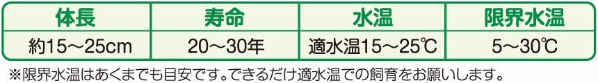 体長、寿命、水温、限界水温