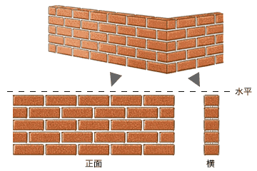 Howto情報 レンガの積み方 ホームセンター