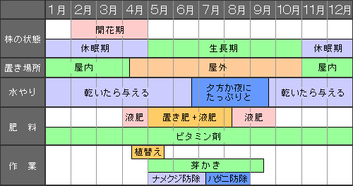 年間作業カレンダー