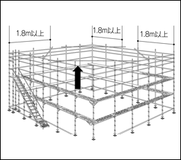 コメリ ドットコム くさび式足場材の基礎知識