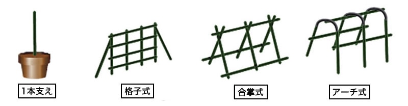 Howto情報 支柱 園芸ネット 根巻の使い方 ホームセンター