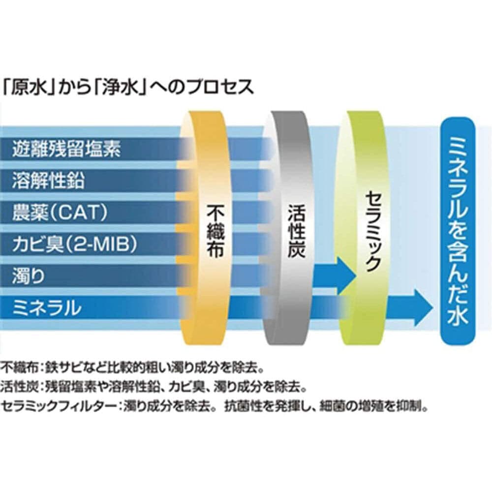 LIXIL INAX 交換用浄水カートリッジ 標準タイプ 1個入り JF-20の通販 | ホームセンター コメリドットコム LIXIL INAX 交換用浄水カートリッジ 標準タイプ 1個入り JF-20の通販 | ホームセンター コメリドットコム