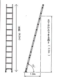 アルミ一連はしご　ＡＸ４０ＳＥ