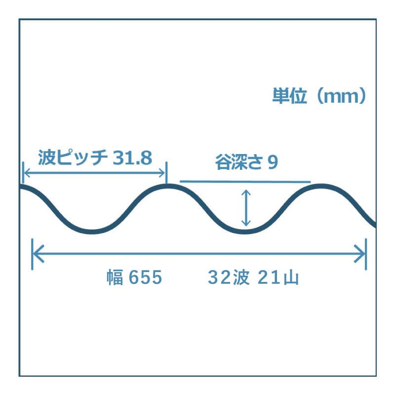 ガルバリウム波板　０．２７ｍｍ厚　６尺