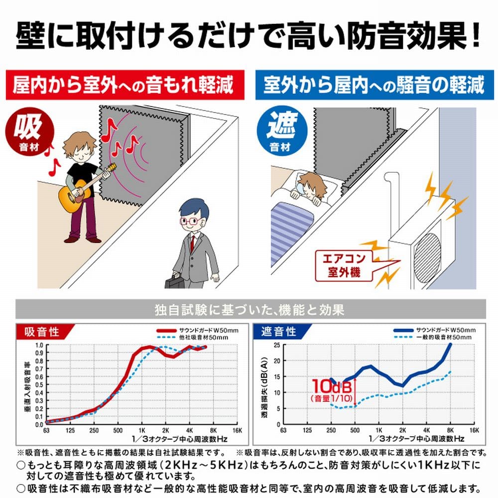 サウンドガード　Ｗ５０　４５０×４５０