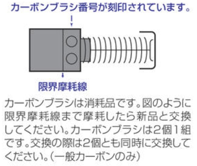 マキタ　カーボンブラシ　ＣＢ－１３２