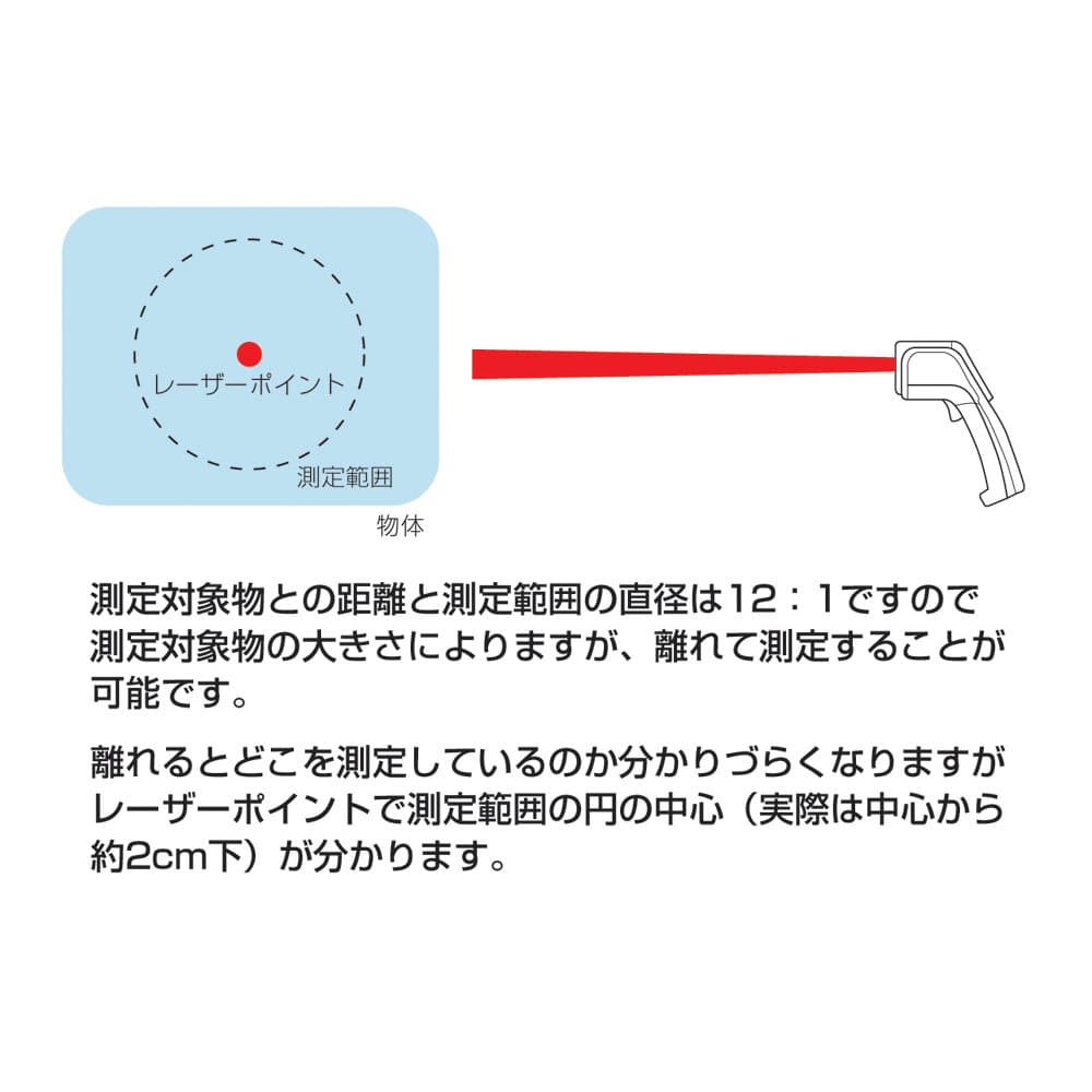 シンワ　放射温度計　Ｂ