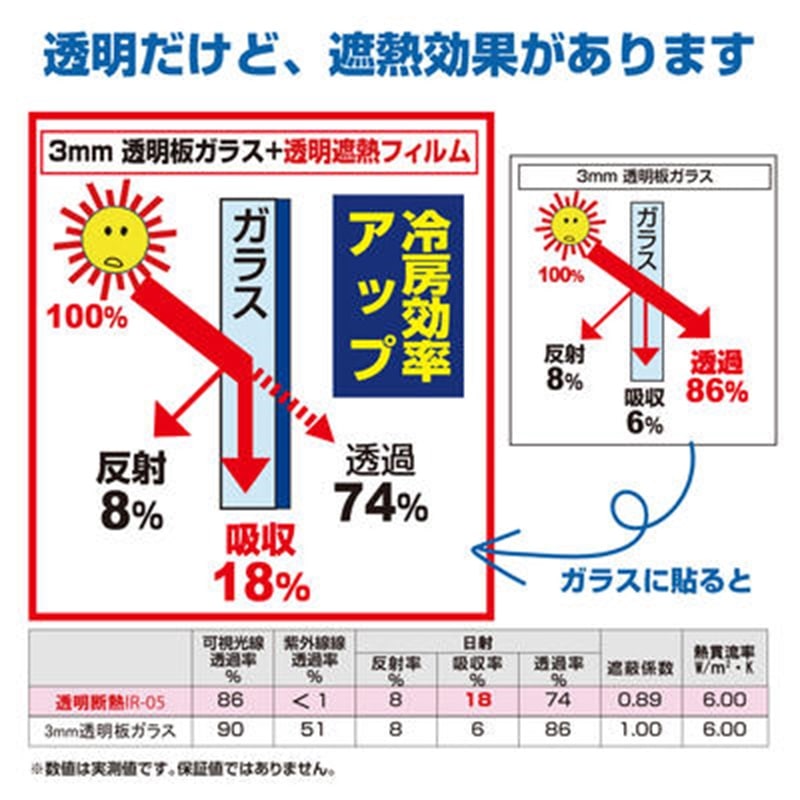 【リンテックコマーズ】透明断熱フィルム92cm×200cm 4本セット新品未使用 リンテックコマース 透明断熱シート 透明 約92×200cm
