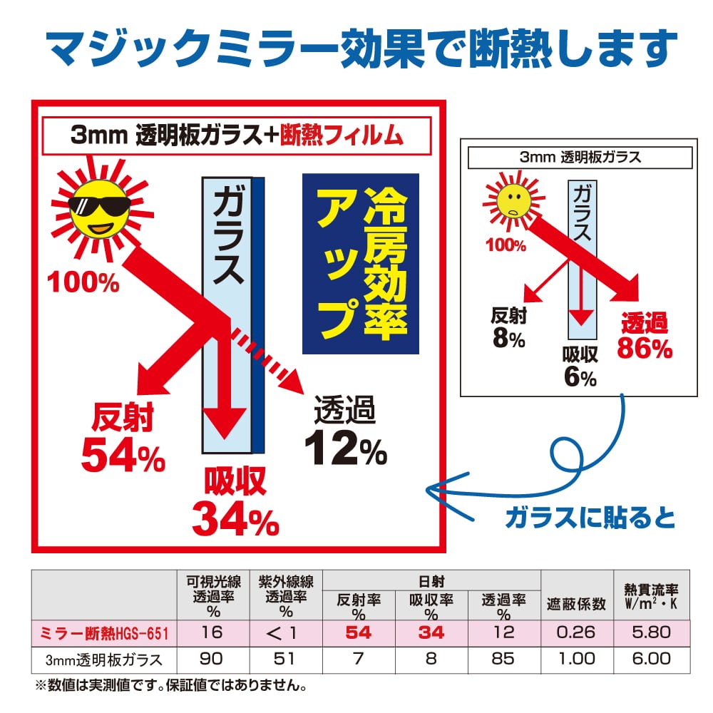 リンテックコマース　ミラー断熱フィルム　ＨＧＳ－６５１Ｌ