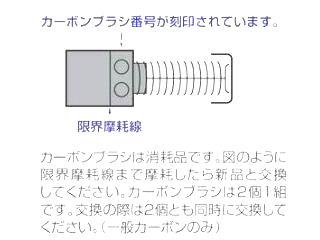 マキタ　カーボンブラシ　ＣＢ－１７５　１９５８４４－２