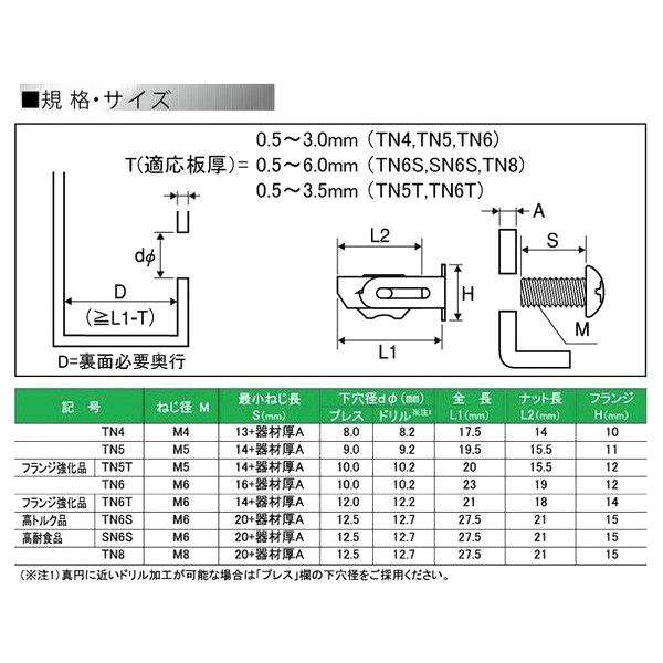 ターンナット　ＴＮ５Ｔ（Ｆ６０１）