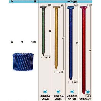 マックス　ワイヤ連結釘　ＦＣ６５Ｗ３（ＣＮ６５）