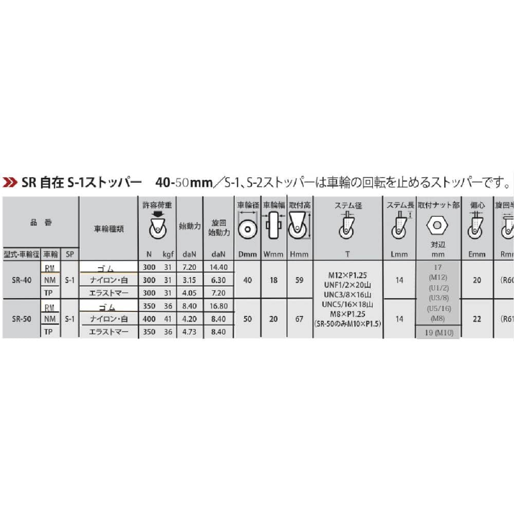 ナンシン　ねじ込み自在ゴムキャスターストッパー付き　ＳＲ４０ＲＭ　Ｓ－１　４０ｍｍ