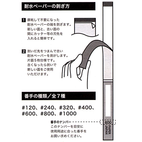 アイガー　サンドペーパー　１２０　ＳＰＷ－１