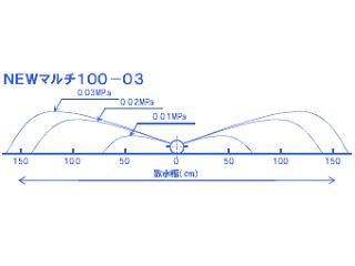 灌水チューブ　スミサンスイＮＥＷマルチ１００－０３