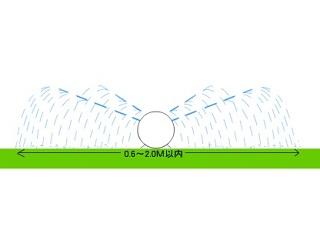 エバフロー　微細噴霧　Ｍ型　１００ｍ