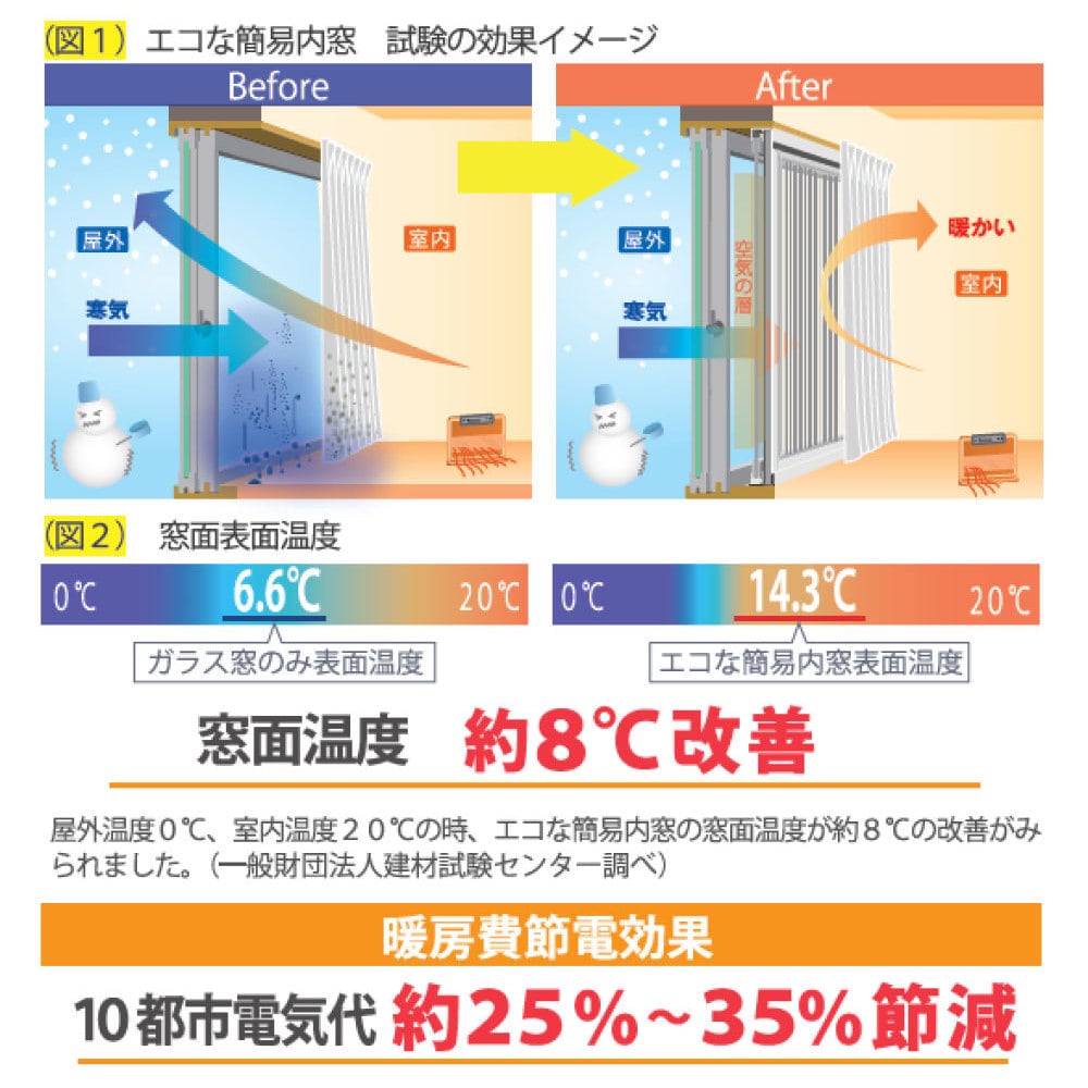 エコな簡易内窓　ロングサイズ　ホワイト