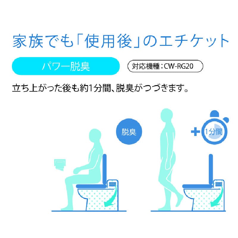 ＬＩＸＩＬ　ＩＮＡＸ　シャワートイレ貯湯式　ＲＧシリーズ　オフホワイト　ＣＷ－ＲＧ２０／ＢＮ８