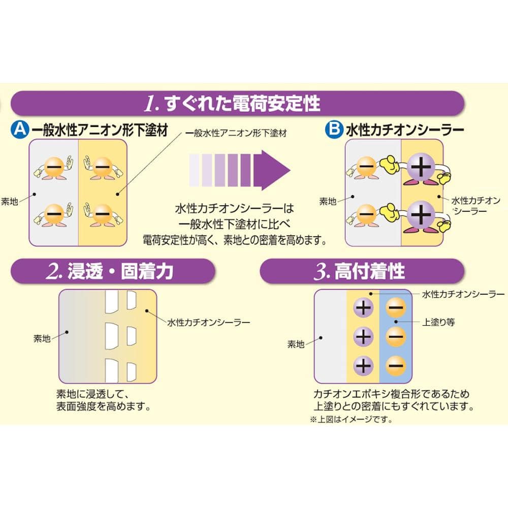 日本ペイント 水性カチオンエポキシ複合形下塗材 水性カチオンシーラー 透明 15kg - 5