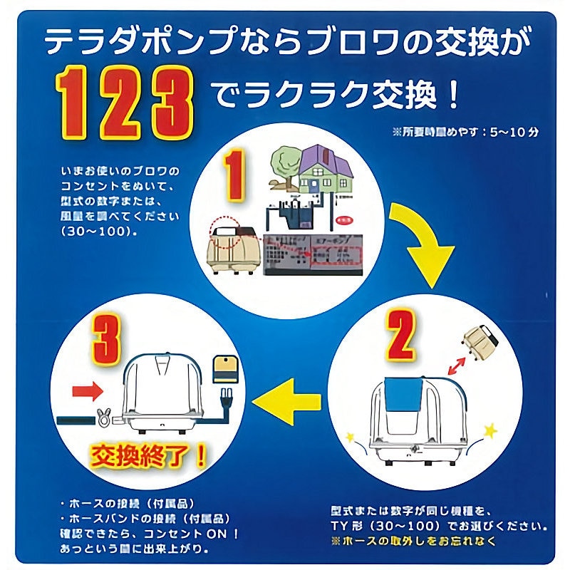 寺田 浄化槽省エネエアーポンプ TY－30 の通販 | ホームセンター