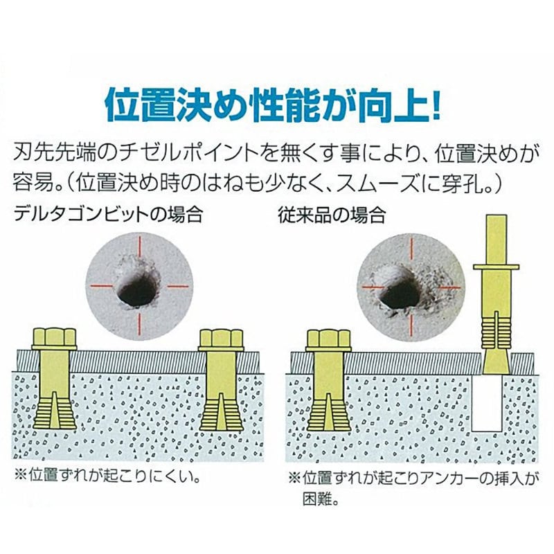 ミヤナガ　デルタゴンビットＳＤＳロング　１２．５×３１６ｍｍ　ＤＬＳＤＳ１２５３１