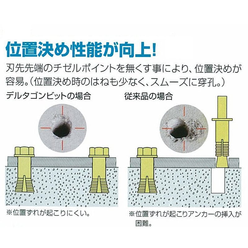 ミヤナガ　デルタゴンビットＳＤＳロング　１２．７×３１６ｍｍ　ＤＬＳＤＳ１２７３１