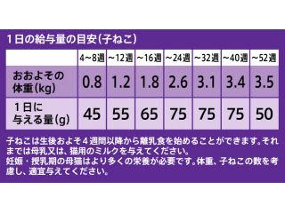 アイムス　１２か月までの子ねこ用　チキン　１．５ｋｇ