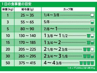 アイムス　成犬用　健康維持用　チキン小粒　２．６ｋｇ