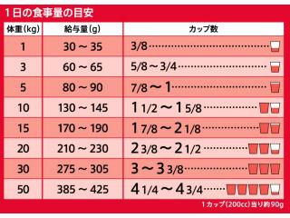 アイムス　成犬用　健康維持用　ラム＆ライス小粒　２．６ｋｇ