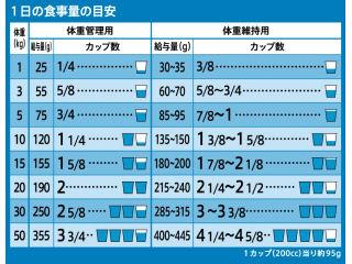 アイムス　成犬用　体重管理用　チキン小粒　２．６ｋｇ