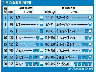 アイムス 成犬用 体重管理用 チキン中粒 ２ ６ｋｇの通販 ホームセンター コメリドットコム