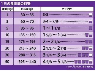 アイムス　７歳以上用　健康サポート　チキン小粒　２．６ｋｇ