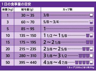 アイムス　７歳以上用　健康サポート　ラムライス小粒　２．６ｋｇ