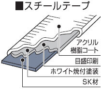 セッティングメジャー　１３巾５ｍ　振り分け目盛　ＳＴＣ１３－０５ＢＰ