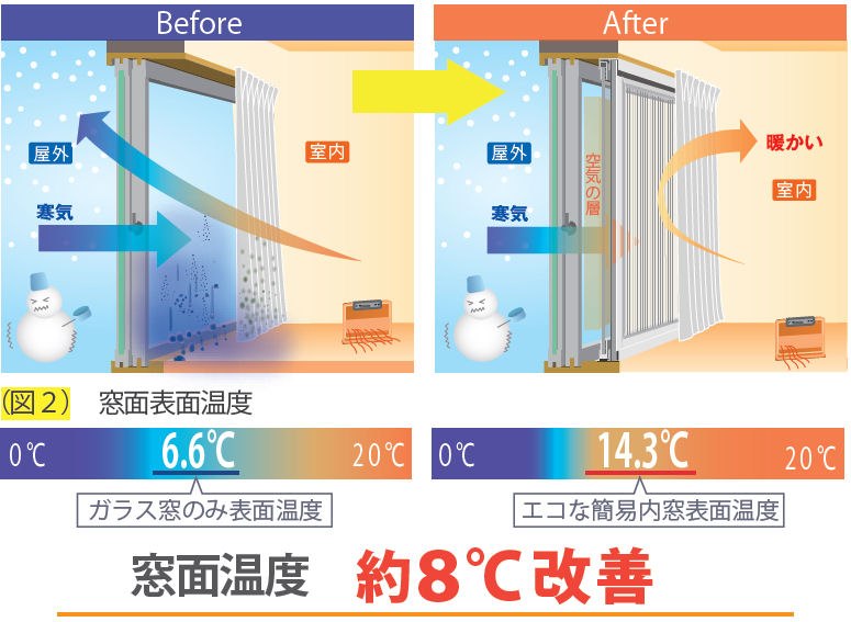 エコ内窓ロングサイズ用補強棒　ブロンズ