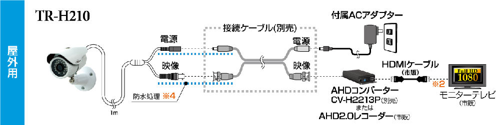 ＡＨＤ　２００万画素屋外用カメラ　ＴＲ－Ｈ２１０