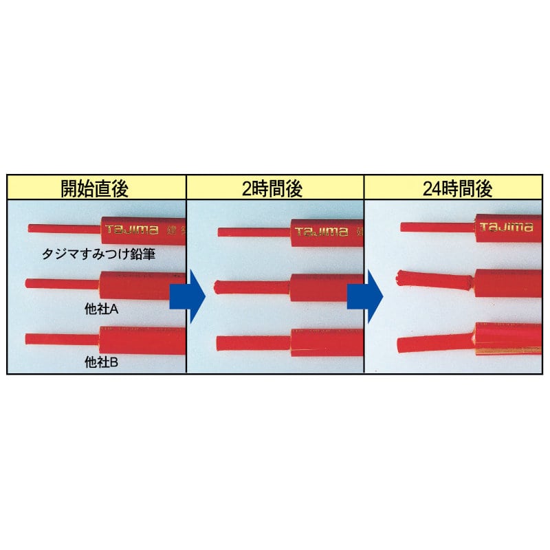 タジマ（ＴＪＭデザイン）　すみつけ鉛筆　超硬質　４Ｈ　　　ＫＮＥ６－４Ｈ