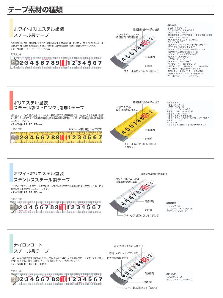 タジマ（ＴＪＭデザイン）　ロック－１９　３．５Ｍ尺目付　　　Ｌ１９３５ＳＢＬ