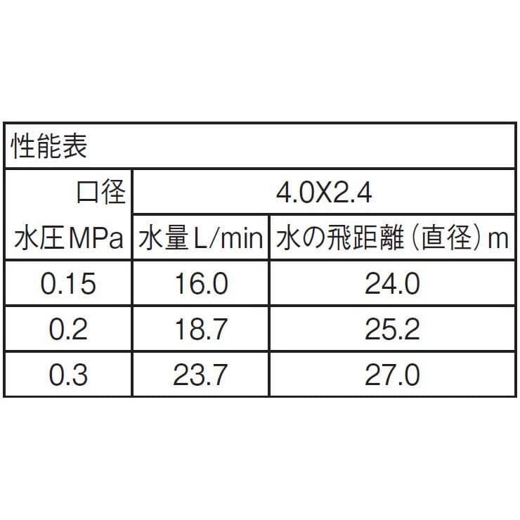 Ｃ５２Ｆ―１３　フルサークルスプリンクラー上部