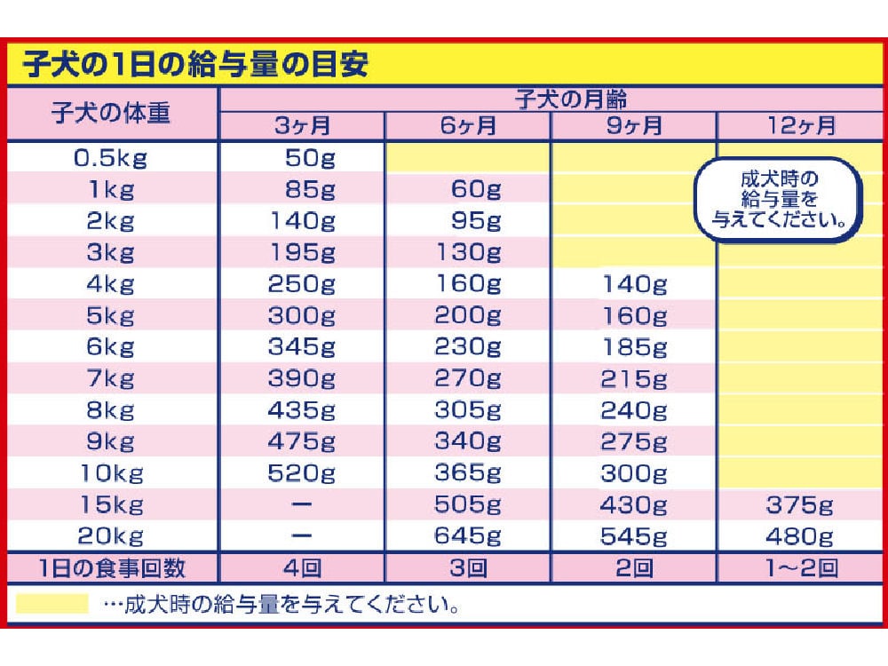 ユニ・チャーム　銀のさら　ふっくら仕立て　ビーフ・鶏ささみ・野菜　１．６ｋｇ