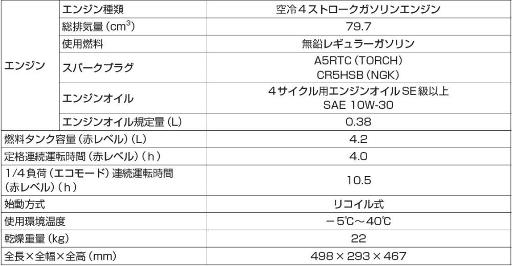 工進　インバーター発電機　１６００Ｗ　ＧＶ－１６ｉ