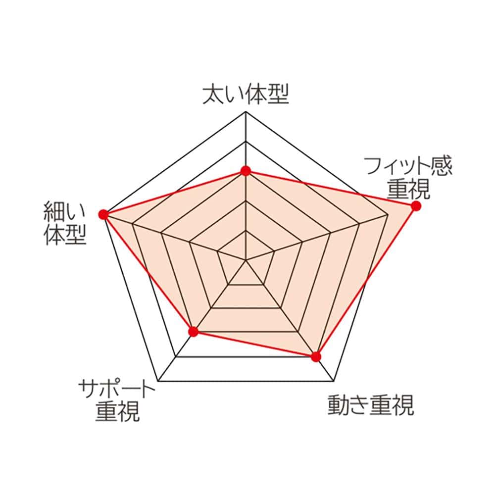 タジマ（ＴＪＭデザイン） 安全帯胴当てベルト ＵＳＣＸ８００ の通販