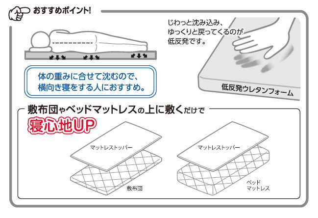 低反発マットレストッパー　セミダブル