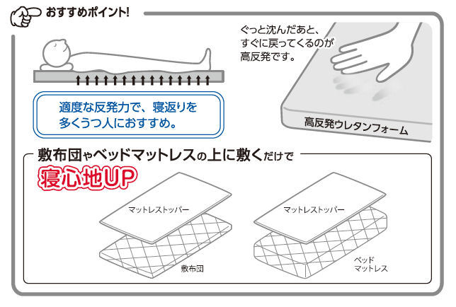 高反発マットレストッパー　ダブル