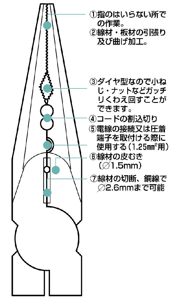 スリーピークス　万能ラジオペンチ　ＢＲ‐１５０Ｚ‐Ｓ　　　　