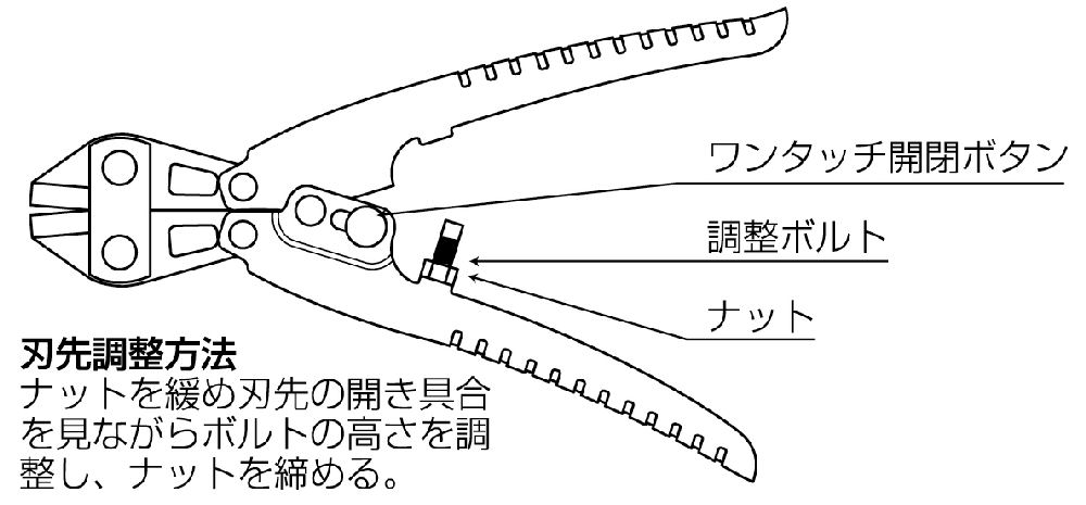 スリーピークス　グリーンニッパ　ＧＮ‐２００　　　　　　　　