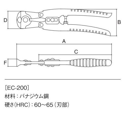 スリーピークス　グリーンエンドカッター　ＥＣ‐２００　　　　