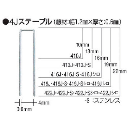 ＭＡＸ　タッカ用ステンレスステープル　肩幅４ｍｍ　＿