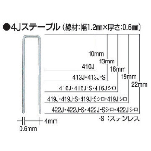 ＭＡＸ　タッカ用ステープル（白）　肩幅４ｍｍ　長さ＿