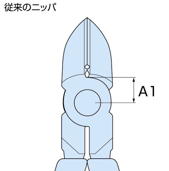 スリーピークス　パワーニッパ　ＰＮ‐１８５　　　　　　　　　